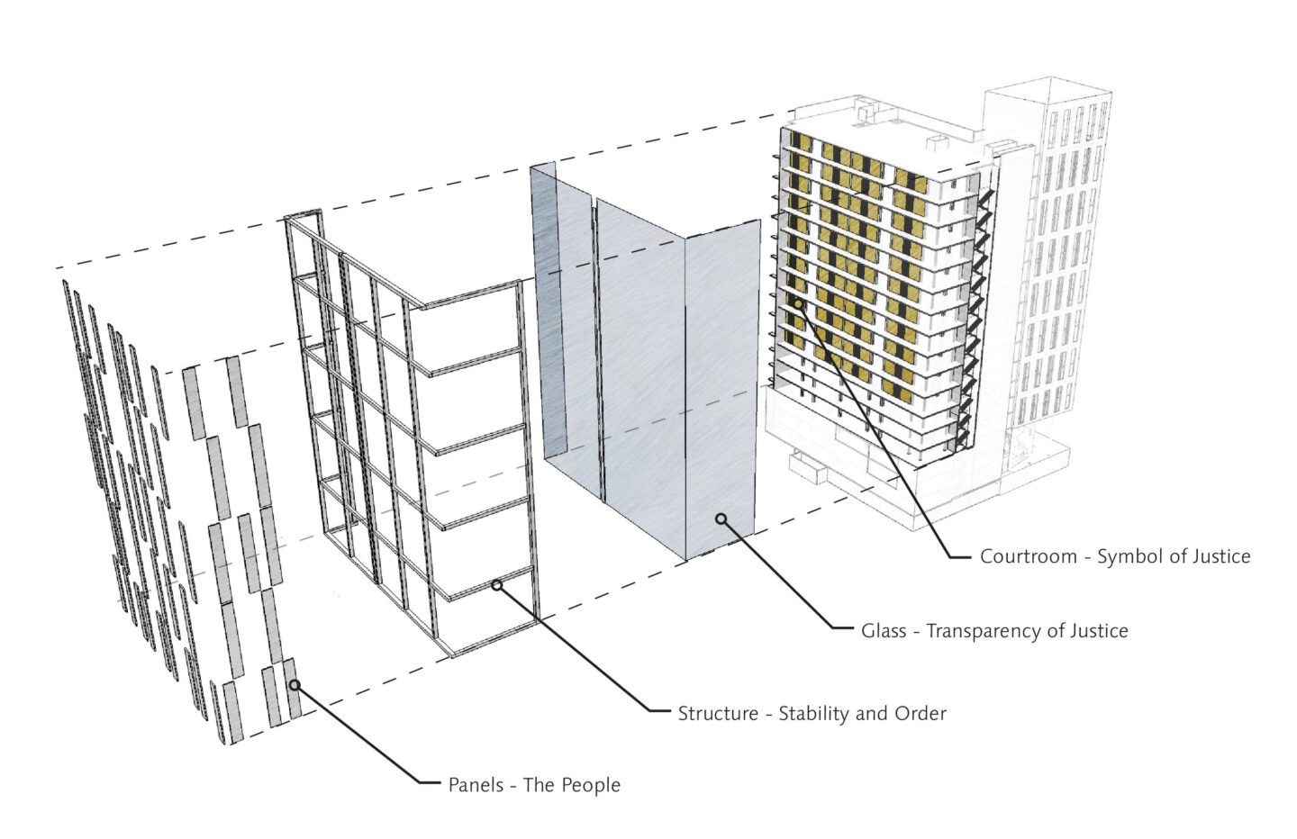 Multnomah County Central Courthouse — SRG + CannonDesign